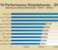 È lo Xiaomi Mi 5 lo smartphone più potente del Q1 2016 secondo Antutu