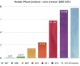 Ultime previsioni sui risultati Apple del Q3 2013: occhi puntati sulle vendite di iPhone