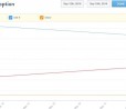 L'adozione di iOS 10 cresce velocemente, ora al 34%