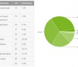Distribuzione Android marzo: Nougat raddoppia e sale al 2.8% di share