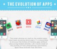 La nascita dello smartphone e l'espansione delle mobile app | Infografica