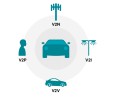 Qualcomm presenta un chip per comunicazione V2X e guida autonoma