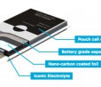 Zap&Go: batterie al carbonio per ricarica in pochi minuti