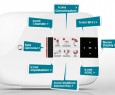 Le nuove offerte di Vodafone per la casa: Classic, Station 2 e TV Solution