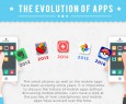 La nascita dello smartphone e l'espansione delle mobile app | Infografica